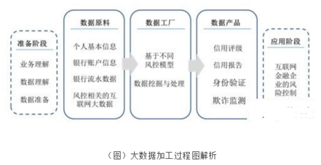 大數(shù)據(jù)挖掘技術 互聯(lián)網(wǎng)金融風險控制的基石與引擎
