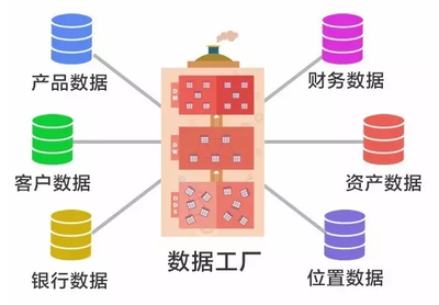 新一代數(shù)倉(cāng)工具 數(shù)據(jù)處理效率的“外掛級(jí)”加持